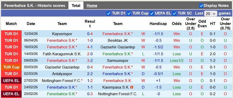 Nhận định, soi kèo Fenerbahce vs Rizespor, 0h00 ngày 18/4: Quyết tâm đến cùng - Ảnh 1