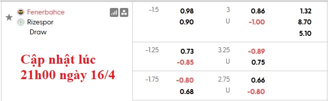 Nhận định, soi kèo Fenerbahce vs Rizespor, 0h00 ngày 18/4: Quyết tâm đến cùng - Ảnh 5