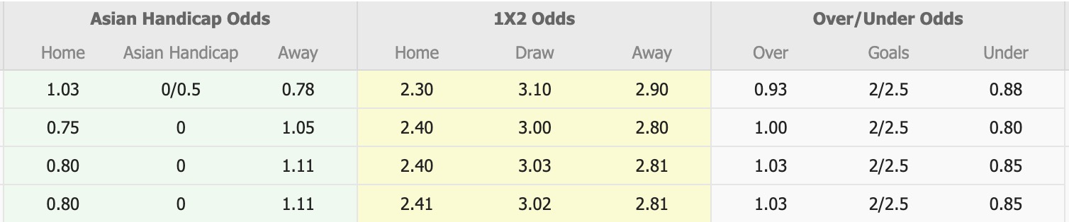 Nhận định, soi kèo Gangwon vs Jeonbuk Hyundai Motors, 12h00 ngày 18/4: Khôn nhà dại chợ - Ảnh 1