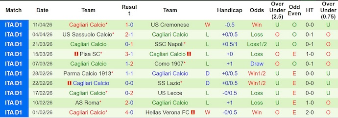 Nhận định, soi kèo Inter Milan vs Cagliari, 1h45 ngày 18/4: Khó có bất ngờ - Ảnh 2