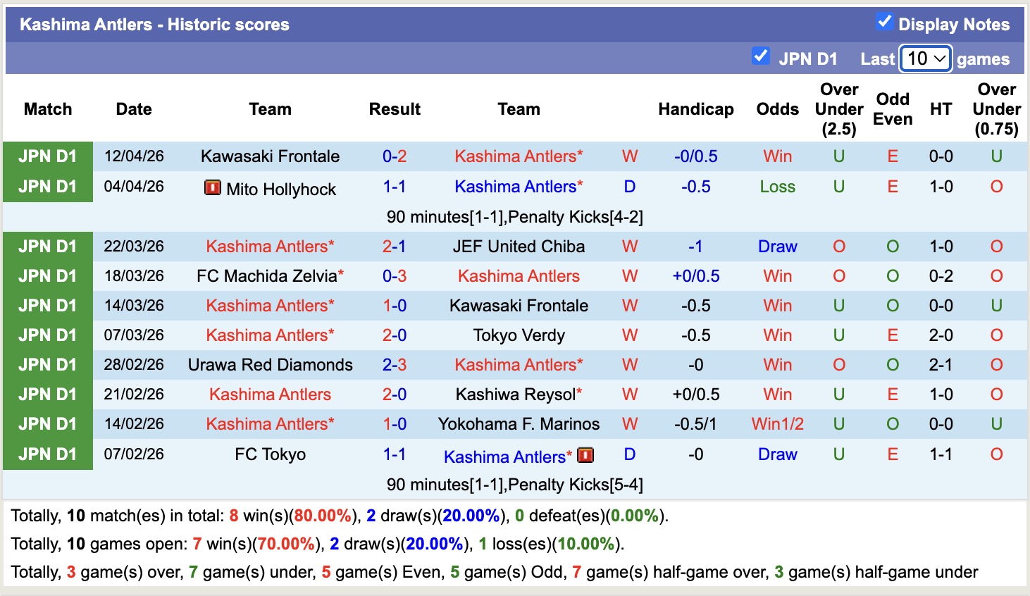 Nhận định, soi kèo Kashima Antlers vs Urawa Red Diamonds, 12h00 ngày 18/4: Vững chắc ngôi đầu - Ảnh 5