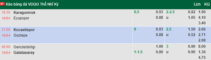 Nhận định, soi kèo Kocaelispor vs Goztepe, 21h00 ngày 18/4: Kịch tính - Ảnh 1