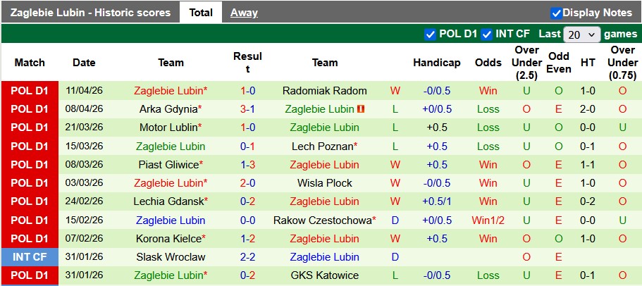 Nhận định, soi kèo Legia Warszawa vs Zaglebie Lubin, 1h30 ngày 18/4:  - Ảnh 2