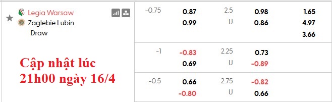 Nhận định, soi kèo Legia Warszawa vs Zaglebie Lubin, 1h30 ngày 18/4:  - Ảnh 5
