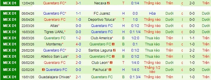 Nhận định, soi kèo Mazatlan vs Queretaro - Ảnh 2