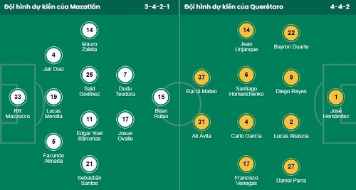 Nhận định, soi kèo Mazatlan vs Queretaro - Ảnh 5