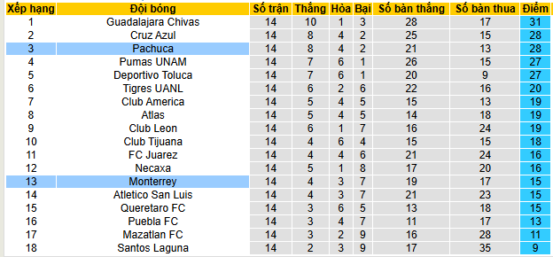 Nhận định, soi kèo Monterrey vs Pachuca - Ảnh 4