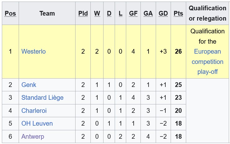Nhận định, soi kèo Royal Antwerp vs Leuven, 21h00 ngày 18/4: Hết động lực - Ảnh 4