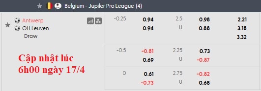 Nhận định, soi kèo Royal Antwerp vs Leuven, 21h00 ngày 18/4: Hết động lực - Ảnh 5