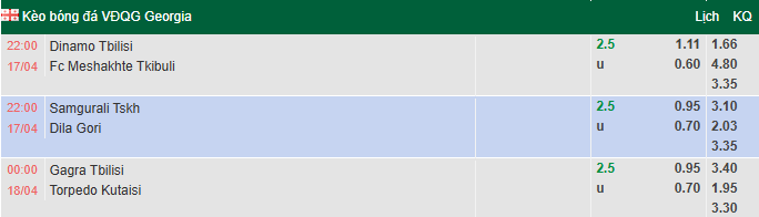 Nhận định, soi kèo Samgurali Tskaltubo vs Dila Gori, 22h00 ngày 17/4: Vượt mặt đối thủ - Ảnh 1