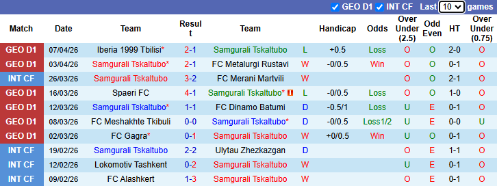 Nhận định, soi kèo Samgurali Tskaltubo vs Dila Gori, 22h00 ngày 17/4: Vượt mặt đối thủ - Ảnh 2