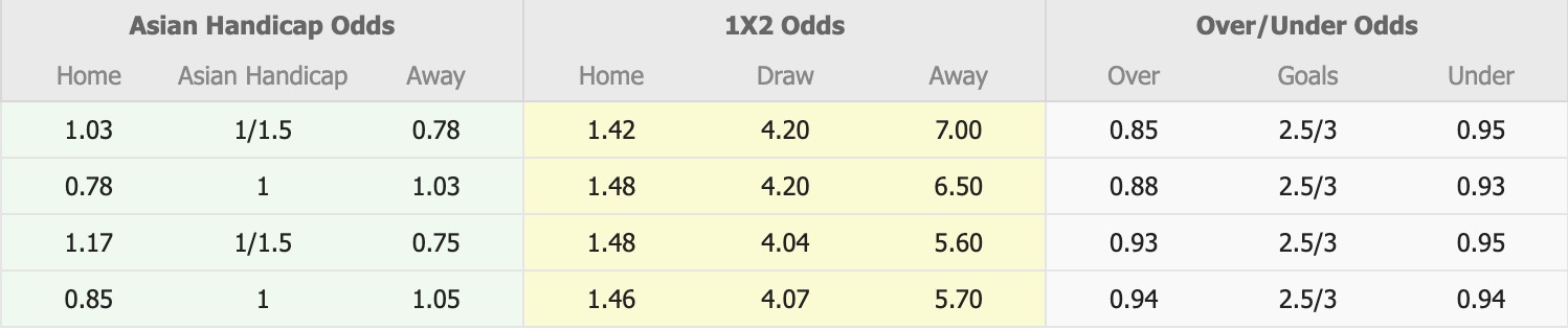 Nhận định, soi kèo Sanfrecce Hiroshima vs V-Varen Nagasaki, 12h00 ngày 18/4: Không ngon ăn - Ảnh 1