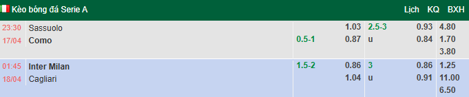 Nhận định, soi kèo Sassuolo vs Como, 23h00 ngày 17/4: Xứng danh hiện tượng - Ảnh 1