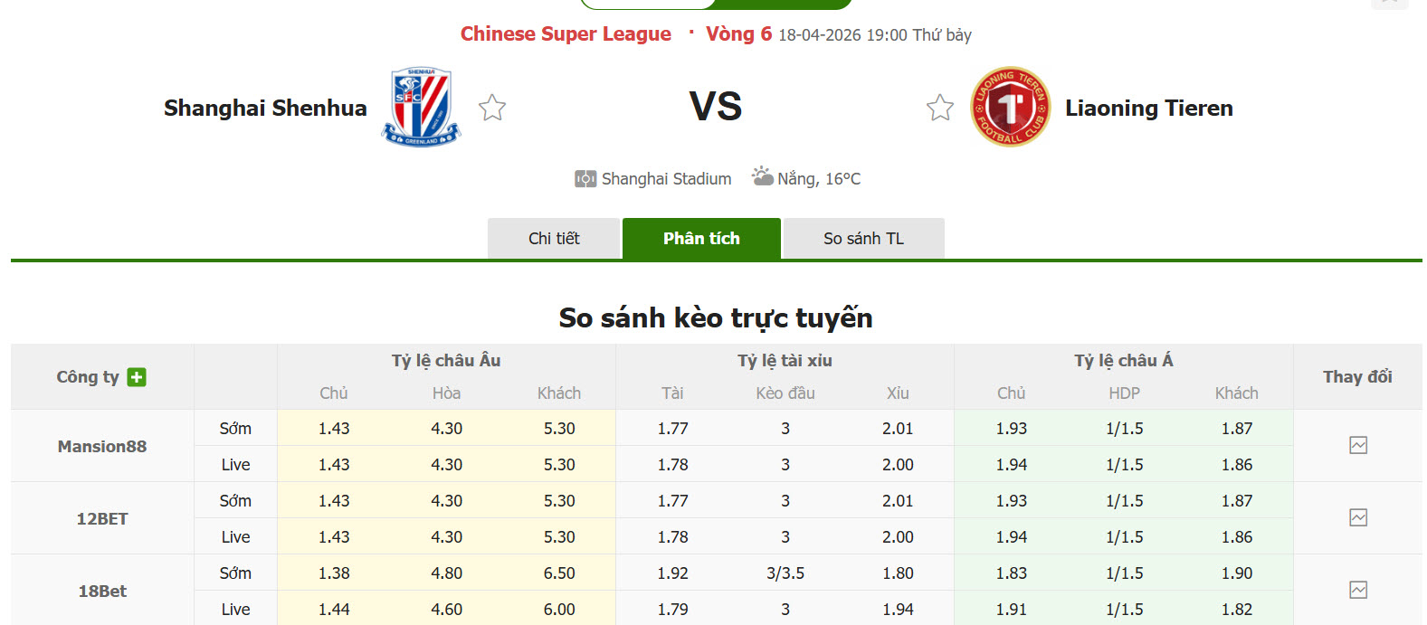 Nhận định, soi kèo Shanghai Shenhua vs Liaoning Tieren, 19h00 ngày 18/4: Từng bước tiến lên - Ảnh 1