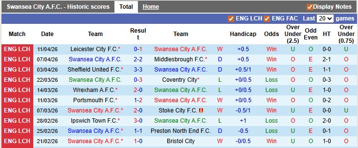Nhận định, soi kèo Swansea vs Southampton, 21h00 ngày 18/4: Khác biệt về động lực - Ảnh 1