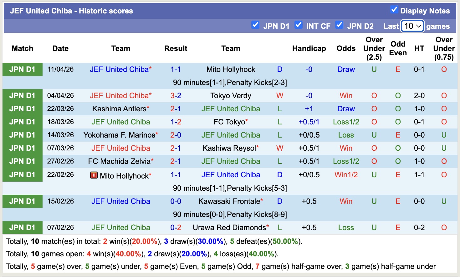 Nhận định, soi kèo Tokyo Verdy vs JEF United Chiba, 13h00 ngày 18/4: 3 điểm nhọc nhằn - Ảnh 4