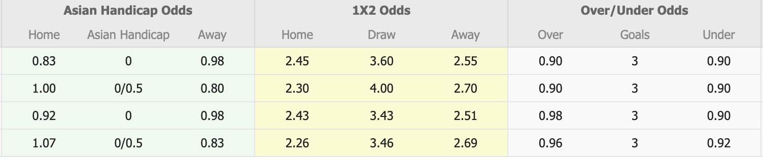 Nhận định, soi kèo Wellington Phoenix vs Western Sydney Wanderers, 12h00 ngày 18/4: Đứng im bét bảng - Ảnh 1