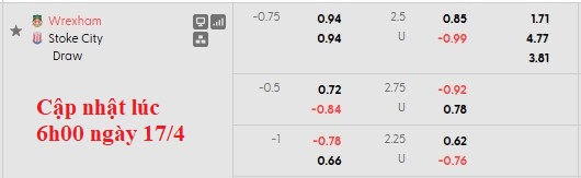 Nhận định, soi kèo Wrexham vs Stoke, 21h00 ngày 18/4: Miếng mồi ngon - Ảnh 5