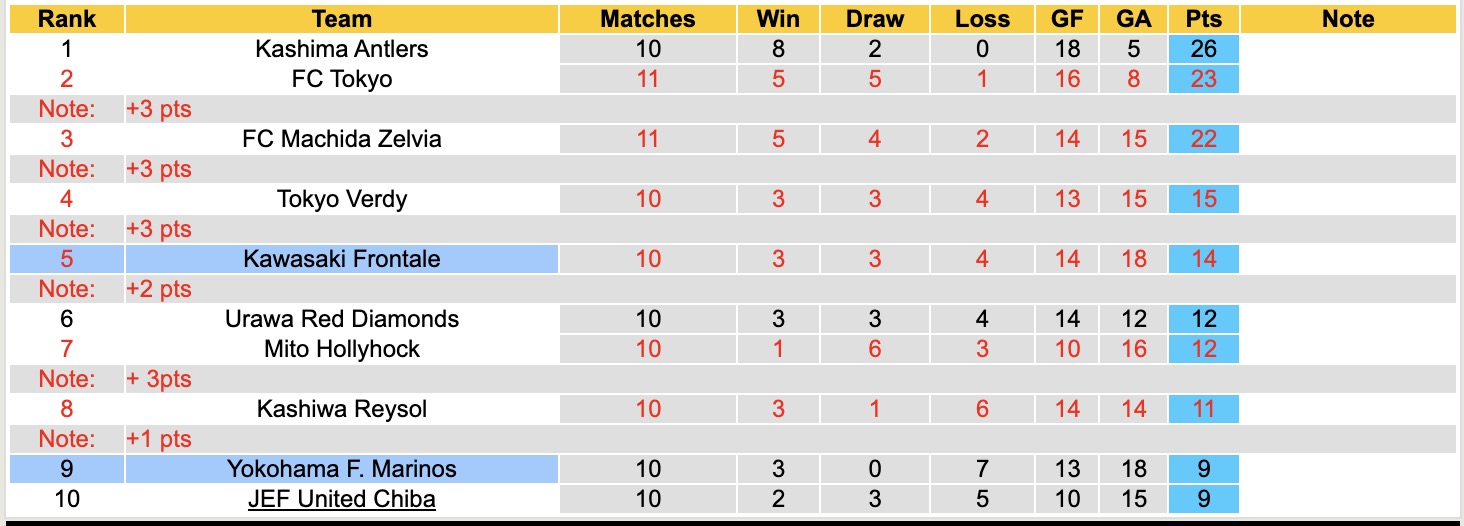 Nhận định, soi kèo Yokohama F. Marinos vs Kawasaki Frontale, 11h00 ngày 18/4: Tiếp tục chìm sâu - Ảnh 2