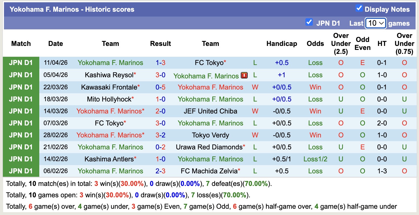 Nhận định, soi kèo Yokohama F. Marinos vs Kawasaki Frontale, 11h00 ngày 18/4: Tiếp tục chìm sâu - Ảnh 5
