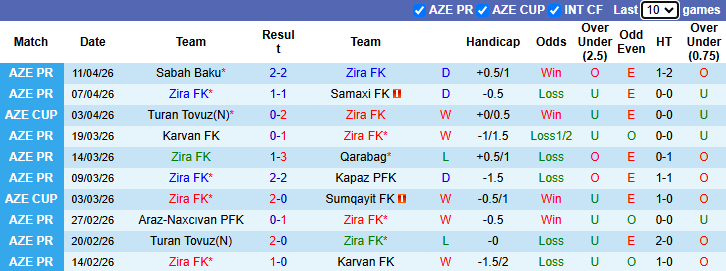 Nhận định, soi kèo Zira vs Neftchi PFK, 22h30 ngày 17/4: Khô hạn - Ảnh 2