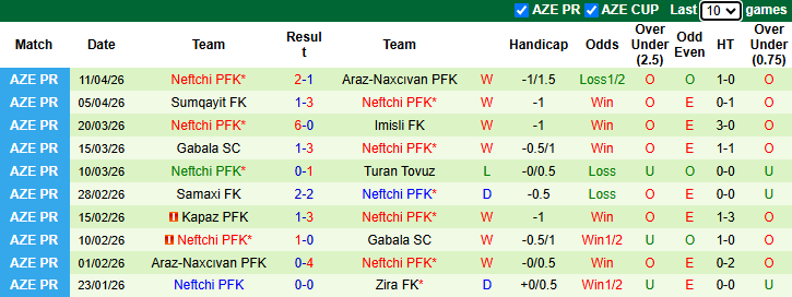 Nhận định, soi kèo Zira vs Neftchi PFK, 22h30 ngày 17/4: Khô hạn - Ảnh 3