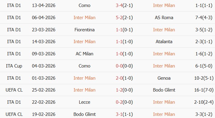 Soi kèo góc Inter Milan vs Cagliari, 01h45 ngày 18/04 - Ảnh 1