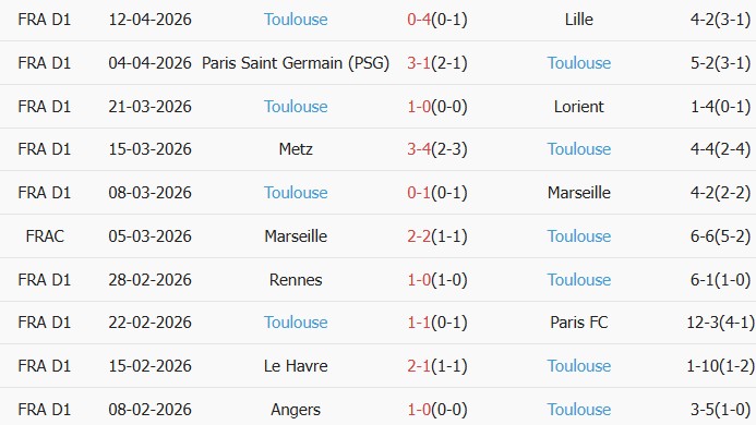 Soi kèo góc Lens vs Toulouse, 01h45 ngày 18/04 - Ảnh 2