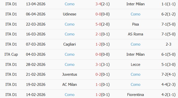 Soi kèo góc Sassuolo vs Como, 23h30 ngày 17/04 - Ảnh 2