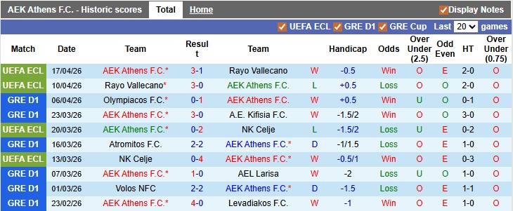 Nhận định, soi kèo AEK Athens vs PAOK, 22h00 ngày 19/4: Hòa chấp nhận được - Ảnh 1