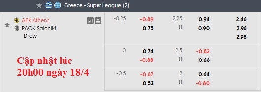 Nhận định, soi kèo AEK Athens vs PAOK, 22h00 ngày 19/4: Hòa chấp nhận được - Ảnh 5