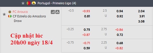 Nhận định, soi kèo Arouca vs Estrela, 21h30 ngày 19/4: 3 điểm ở lại - Ảnh 5