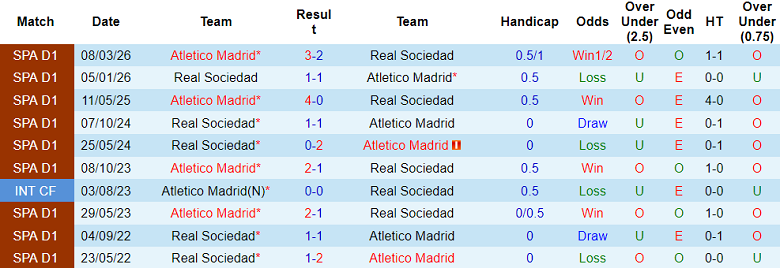 Nhận định soi kèo Atletico Madrid vs Real Sociedad, 02h00 ngày 19/4: Dễ đoán - Ảnh 3