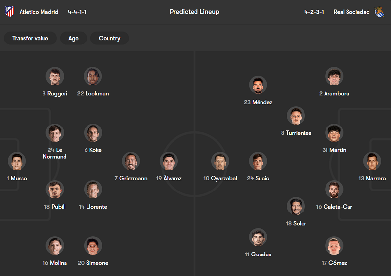 Nhận định soi kèo Atletico Madrid vs Real Sociedad, 02h00 ngày 19/4: Dễ đoán - Ảnh 4