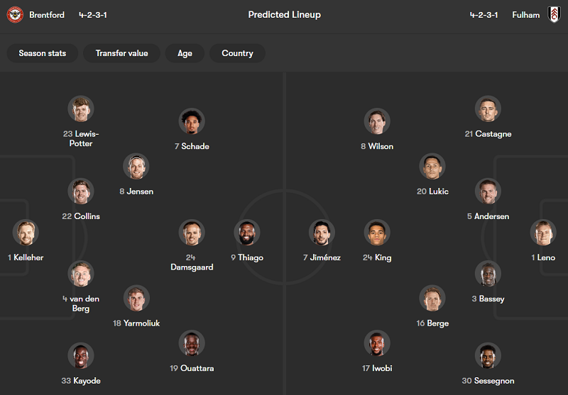 Nhận định soi kèo Brentford vs Fulham, 18h30 ngày 18/4: Dễ chia điểm? - Ảnh 4