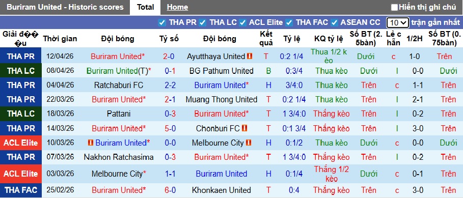 Nhận định, soi kèo Buriram vs Shabab Al Ahli, 23h15 ngày 18/4: Ưu thế cửa trên - Ảnh 2