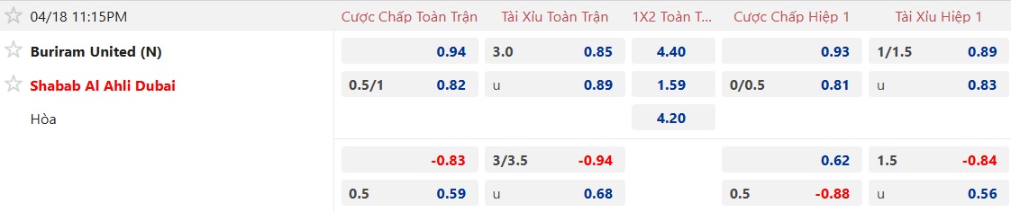Nhận định, soi kèo Buriram vs Shabab Al Ahli, 23h15 ngày 18/4: Ưu thế cửa trên - Ảnh 3