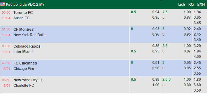 Nhận định, soi kèo Colorado Rapids vs Inter Miami, 3h30 ngày 19/4: Messi hụt hơi - Ảnh 1