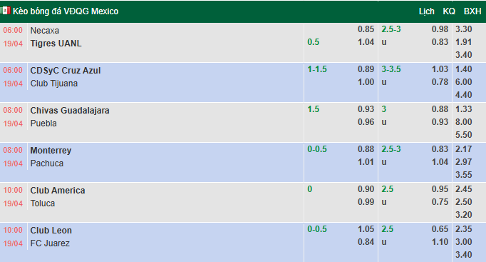 Nhận định, soi kèo Cruz Azul vs Club Tijuana, 6h00 ngày 19/4: Khó có bất ngờ - Ảnh 1