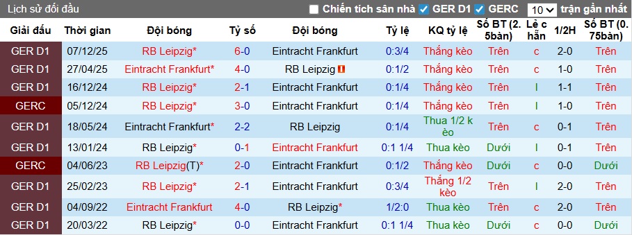 Nhận định, soi kèo Frankfurt vs RB Leipzig, 23h30 ngày 18/4: Ca khúc khải hoàn - Ảnh 2