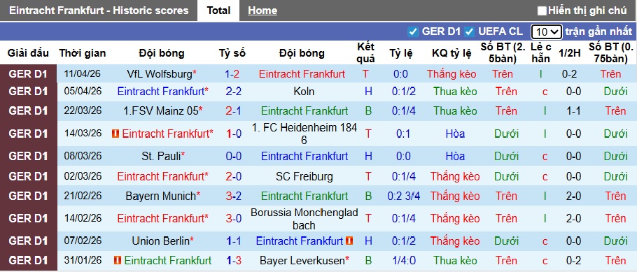 Nhận định, soi kèo Frankfurt vs RB Leipzig, 23h30 ngày 18/4: Ca khúc khải hoàn - Ảnh 4