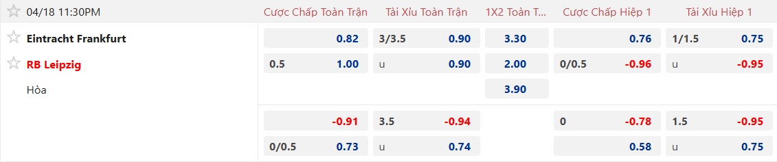 Nhận định, soi kèo Frankfurt vs RB Leipzig, 23h30 ngày 18/4: Ca khúc khải hoàn - Ảnh 5