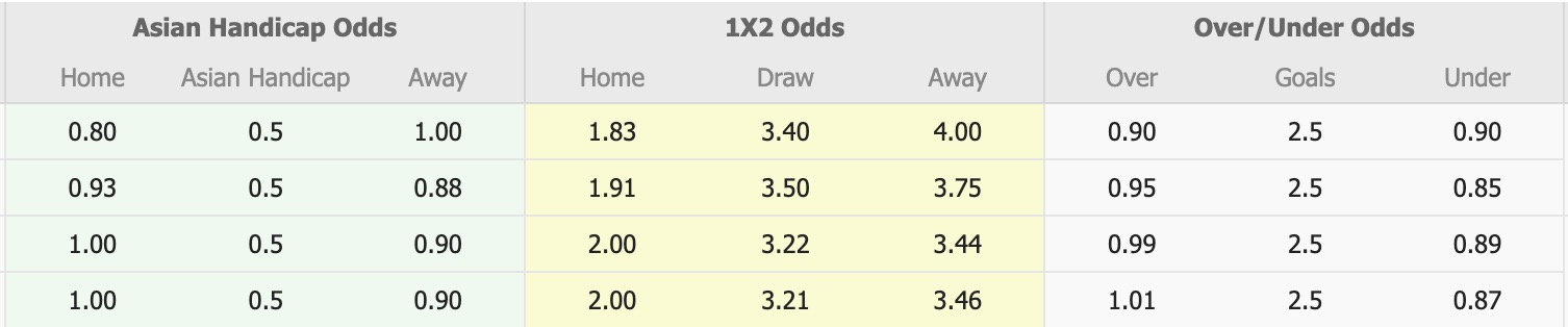 Nhận định, soi kèo Gamba Osaka vs Fagiano Okayama, 13h00 ngày 19/4: Tưng bừng bàn thắng - Ảnh 1