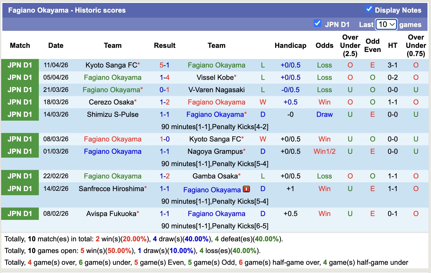 Nhận định, soi kèo Gamba Osaka vs Fagiano Okayama, 13h00 ngày 19/4: Tưng bừng bàn thắng - Ảnh 4