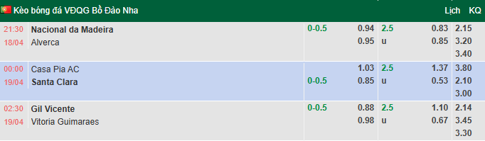 Nhận định, soi kèo Gil Vicente vs Vitoria Guimaraes, 2h30 ngày 19/4: Lợi thế sân nhà - Ảnh 1