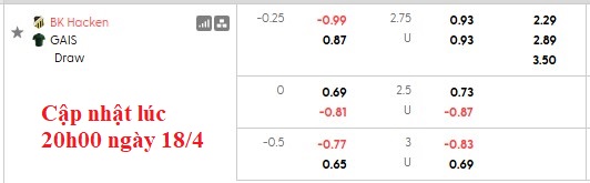 Nhận định, soi kèo Hacken vs GAIS, 21h30 ngày 19/4: Điểm số đầu tiên - Ảnh 5