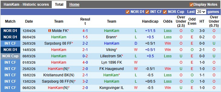 Nhận định, soi kèo HamKam vs KFUM, 22h00 ngày 19/4: Nhạt nhòa - Ảnh 1
