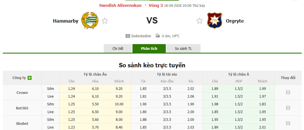 Nhận định, soi kèo Hammarby vs Orgryte, 20h00 ngày 18/4: Đối thủ cứng đầu - Ảnh 1