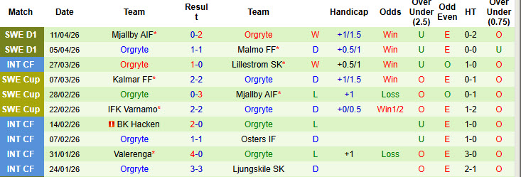 Nhận định, soi kèo Hammarby vs Orgryte, 20h00 ngày 18/4: Đối thủ cứng đầu - Ảnh 3