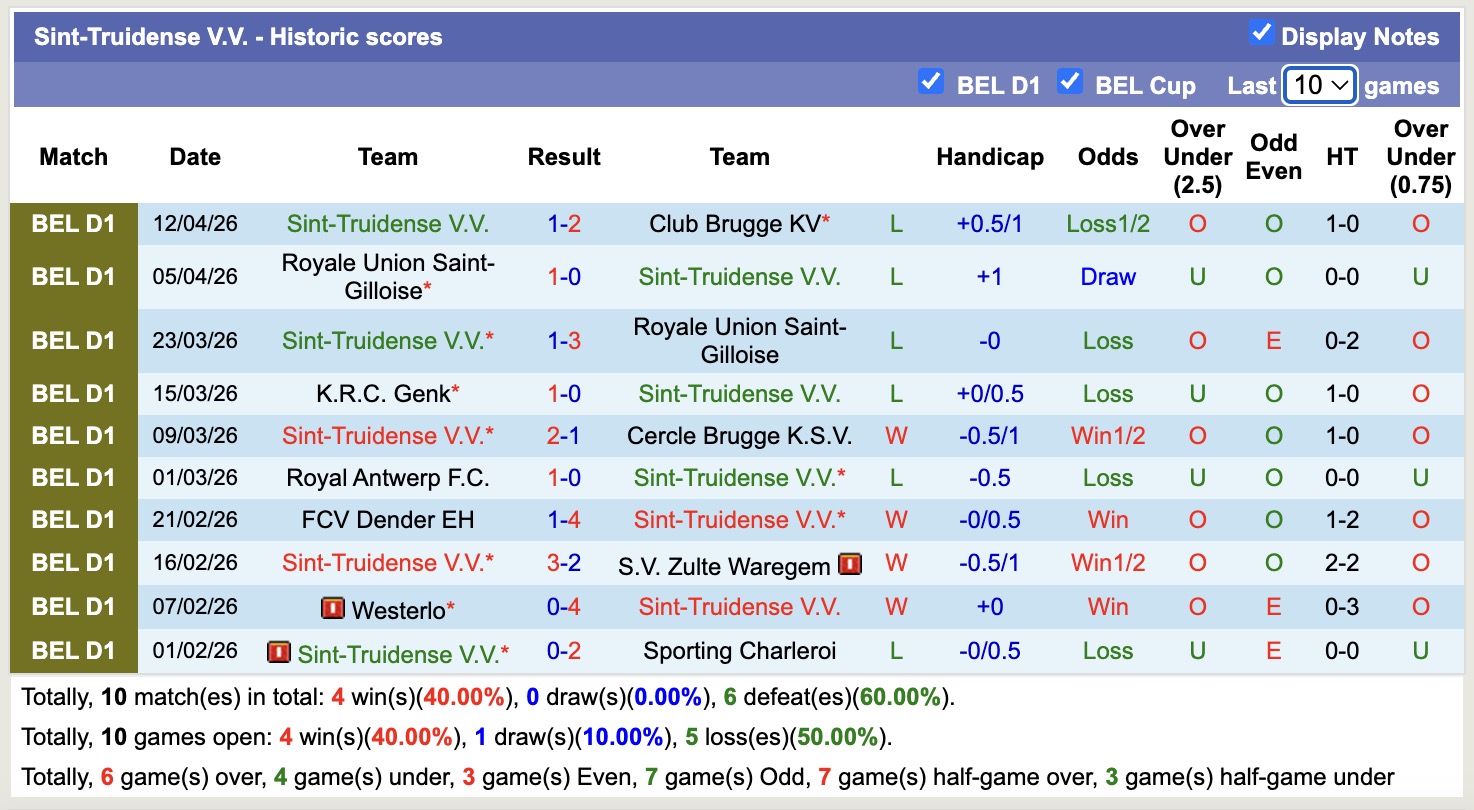 Nhận định, soi kèo K.A.A. Gent vs Sint-Truidense, 18h30 ngày 19/4: Tìm lại niềm vui - Ảnh 4